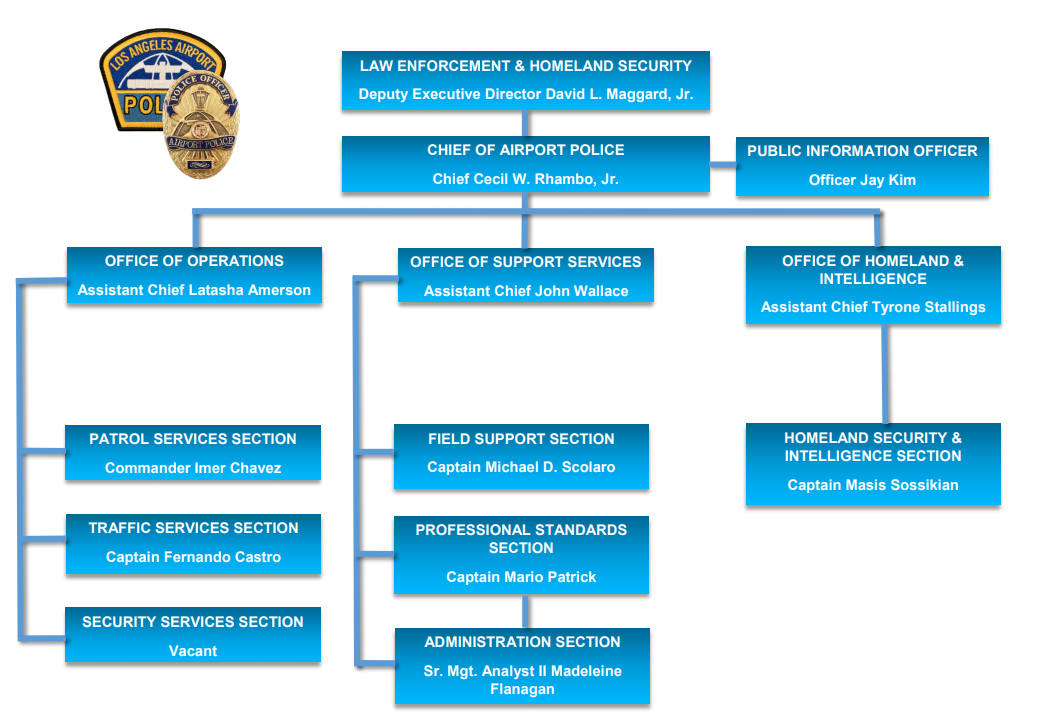 APD Organizational Chart